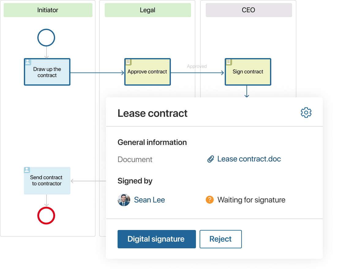 Prozessausführung