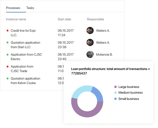 Online-Diagramme mit Berichtsspezifikation