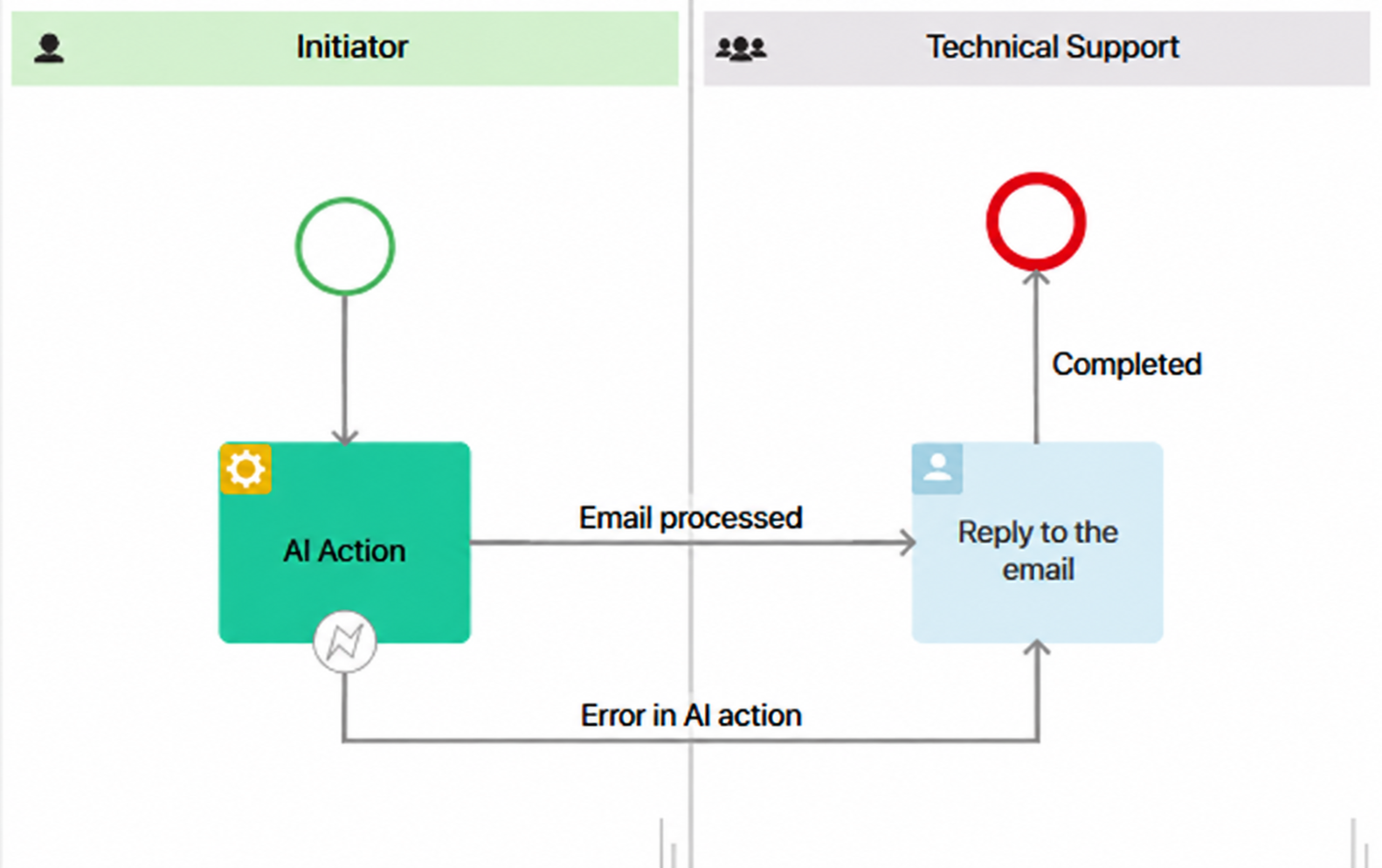 call-ai-action-1