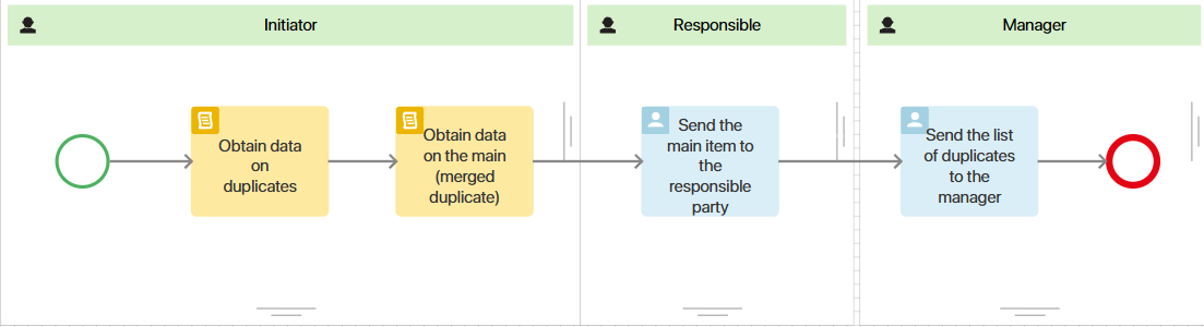 duplicates-events-processing-1