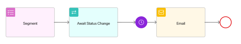 journey-maps-scenario-1