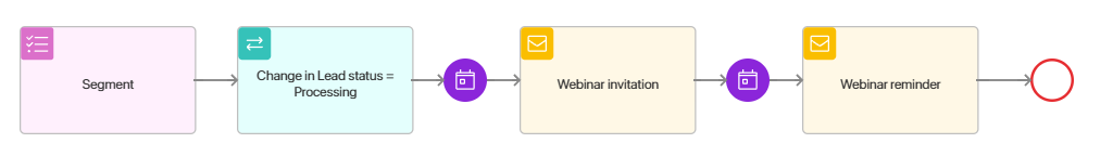 journey-maps-use-cases-1