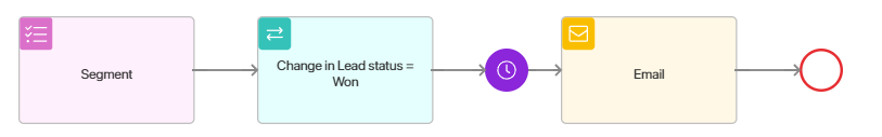 journey-maps-use-cases-2