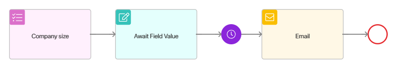 journey-maps-use-cases-3