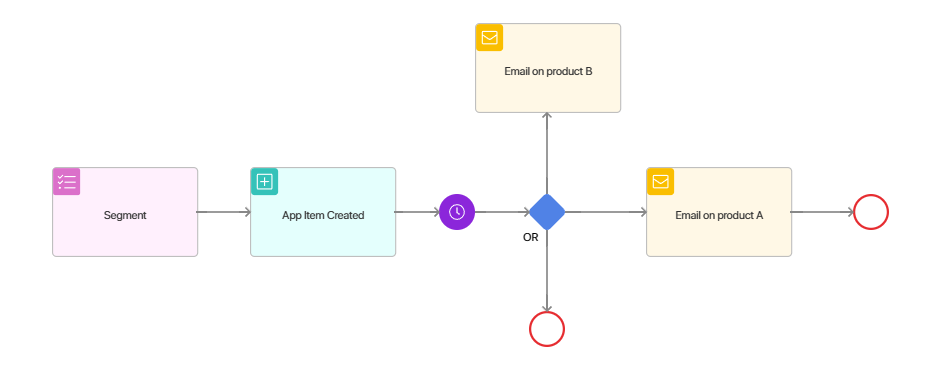 journey-maps-use-cases-4