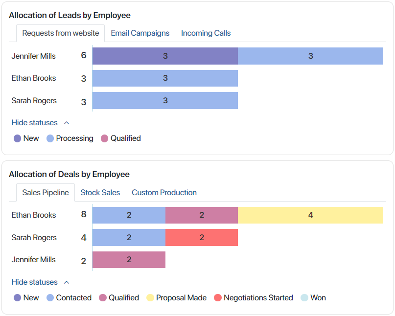 sales-executive-dashboard-2