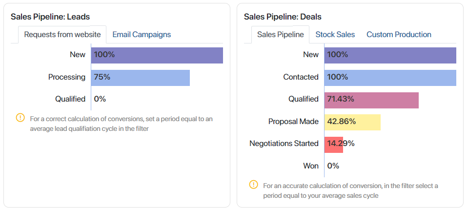 sales-executive-dashboard-3