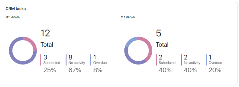 sales-manager-dashboard-3