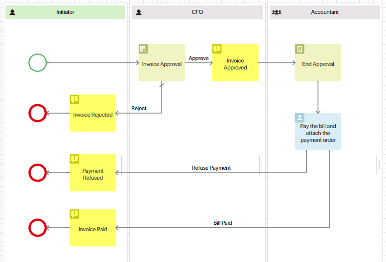 set-up-document-route-3