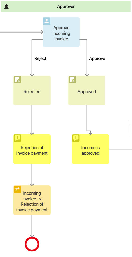 automatic_approval_01