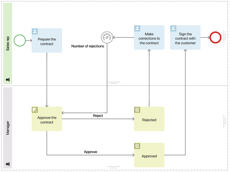 business-process-metrics-examples-1