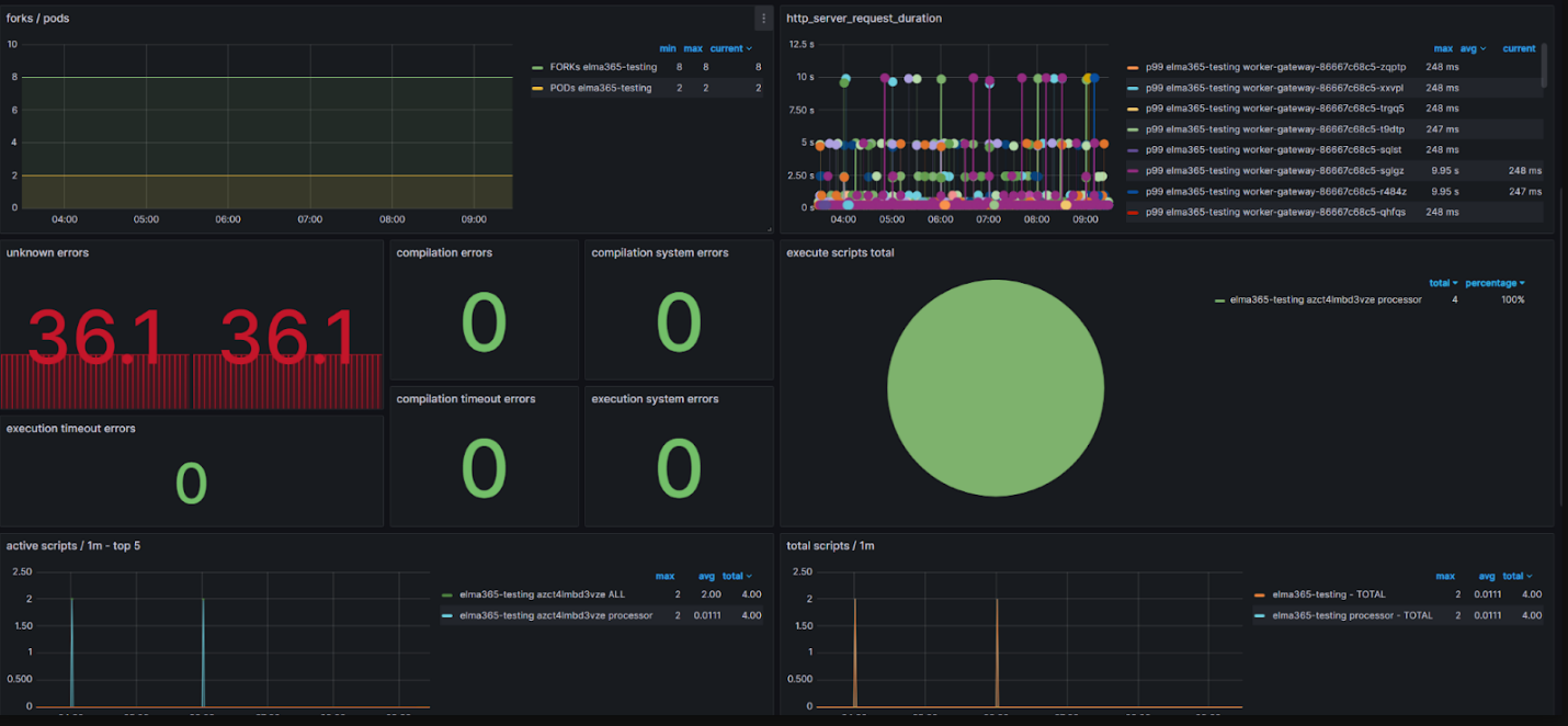 business_process_monitoring_2