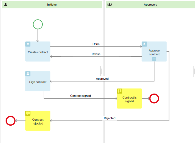 connectos_case_map