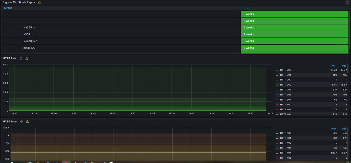 elma365-overview-dashboard-10