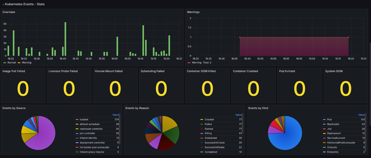 elma365-overview-dashboard-13