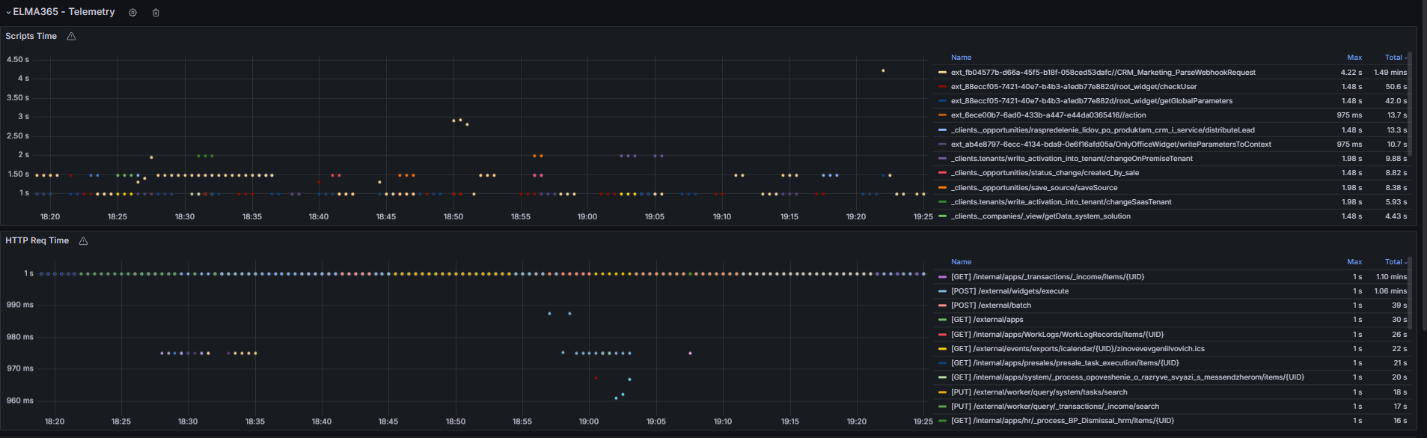 elma365-overview-dashboard-3