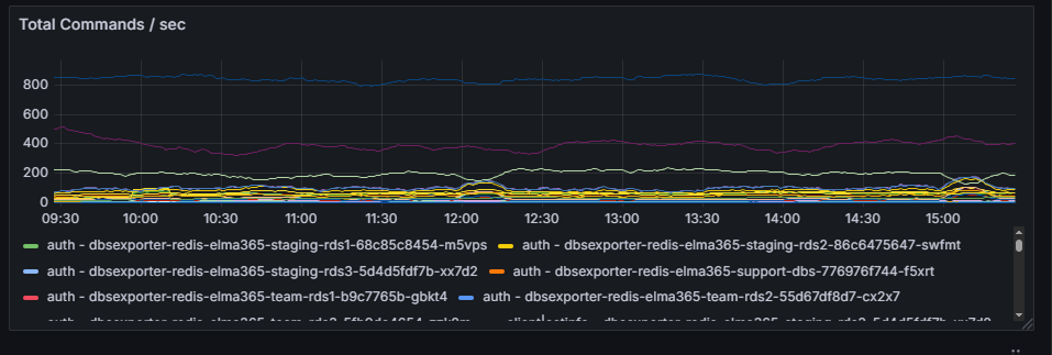 elma365-overview-dashboard-9.2