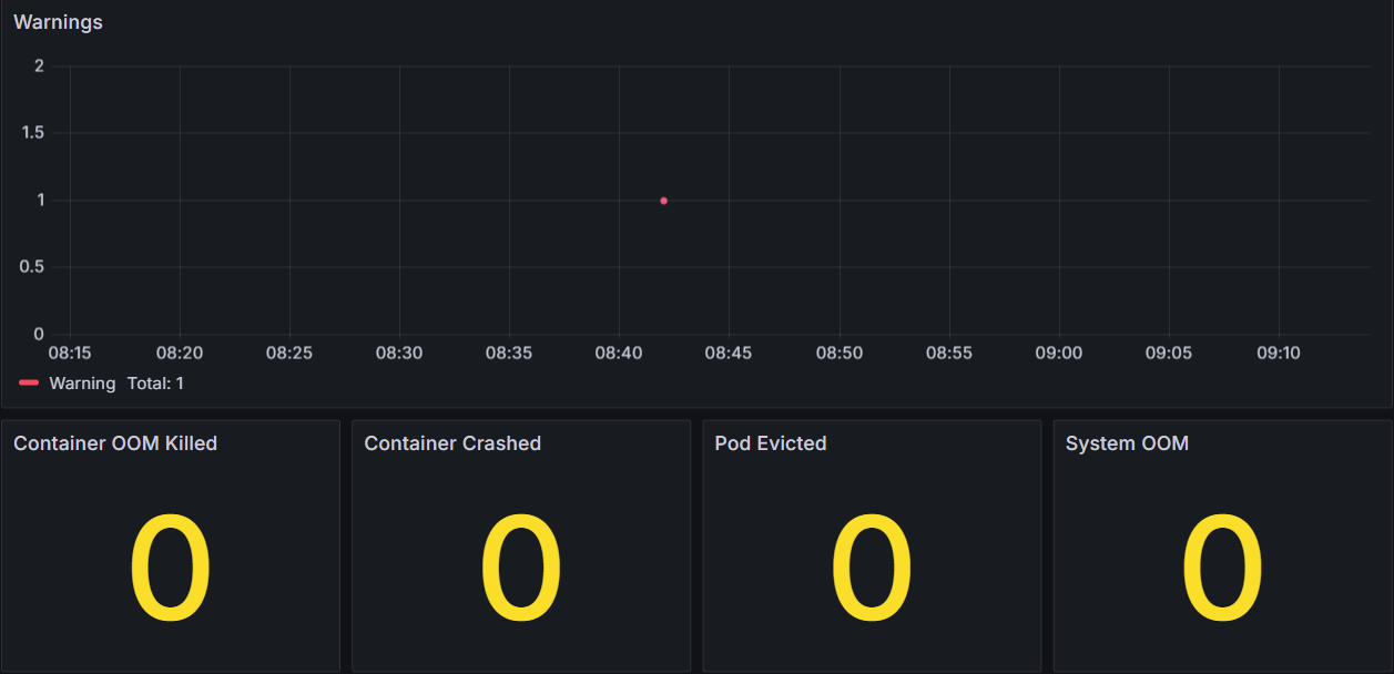 event-monitoring-2