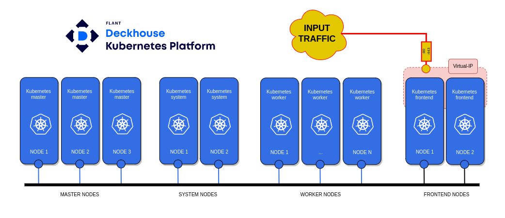 fail-safe-kubernetes-cluster-1