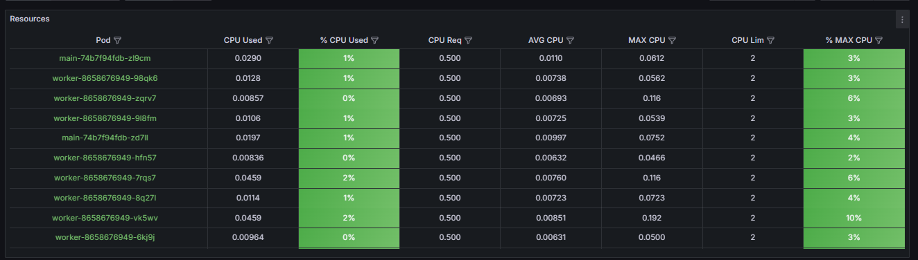 hpa-kubernetes-monitoring-1