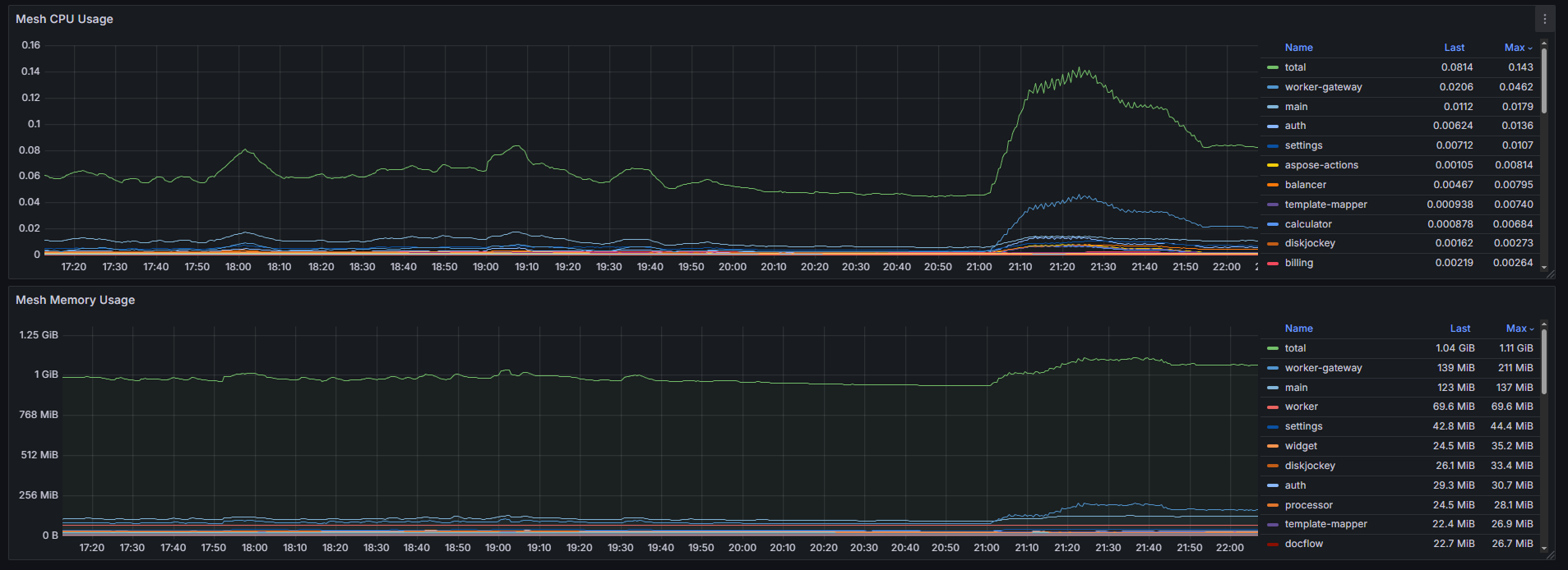 hpa-kubernetes-monitoring-4