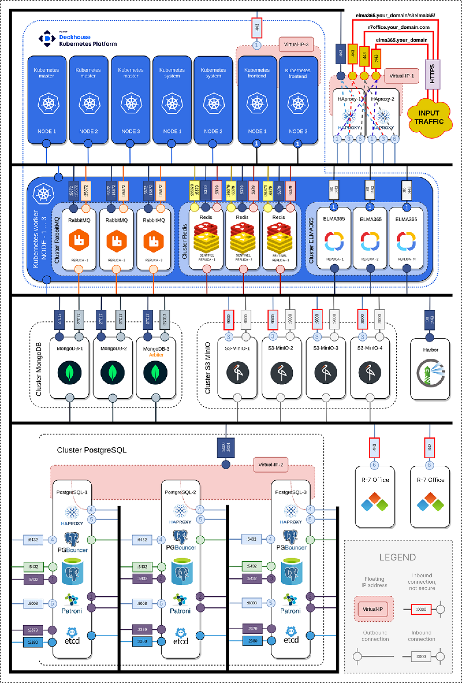 infrastructure-preparation-07