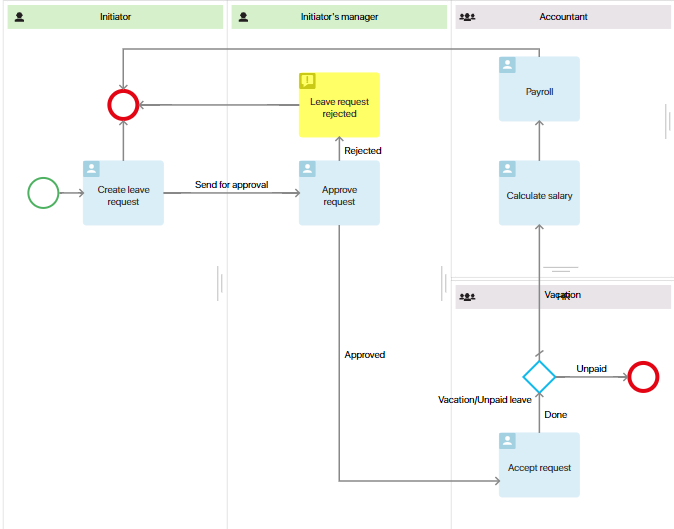 leave_request_map_connectors