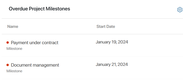 milestones_widget_03