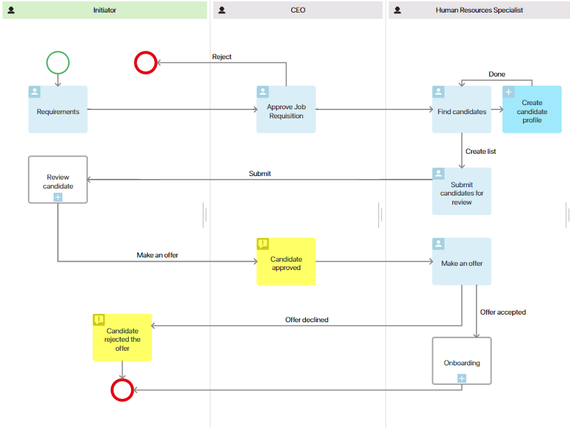 nested_22