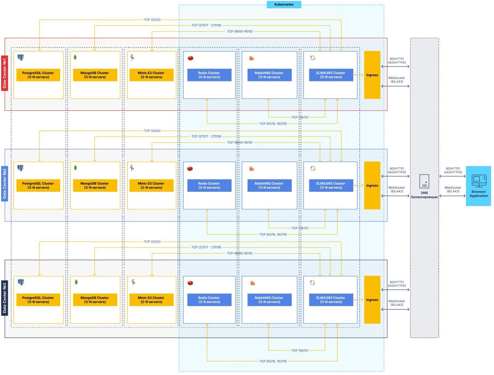 saas-standard-limits-1