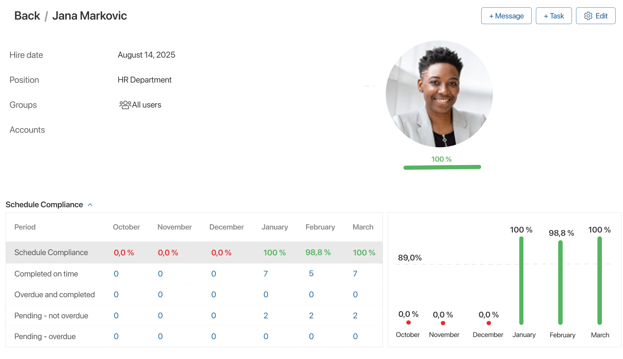 schedule_compliance_02