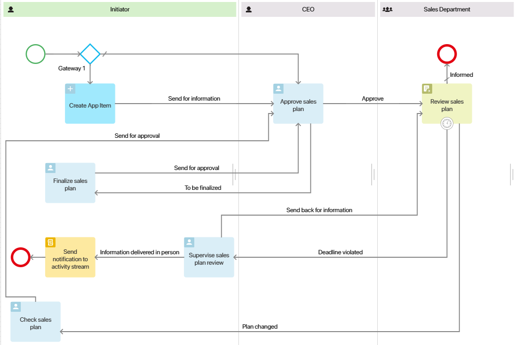 send-for-information-use-case-1