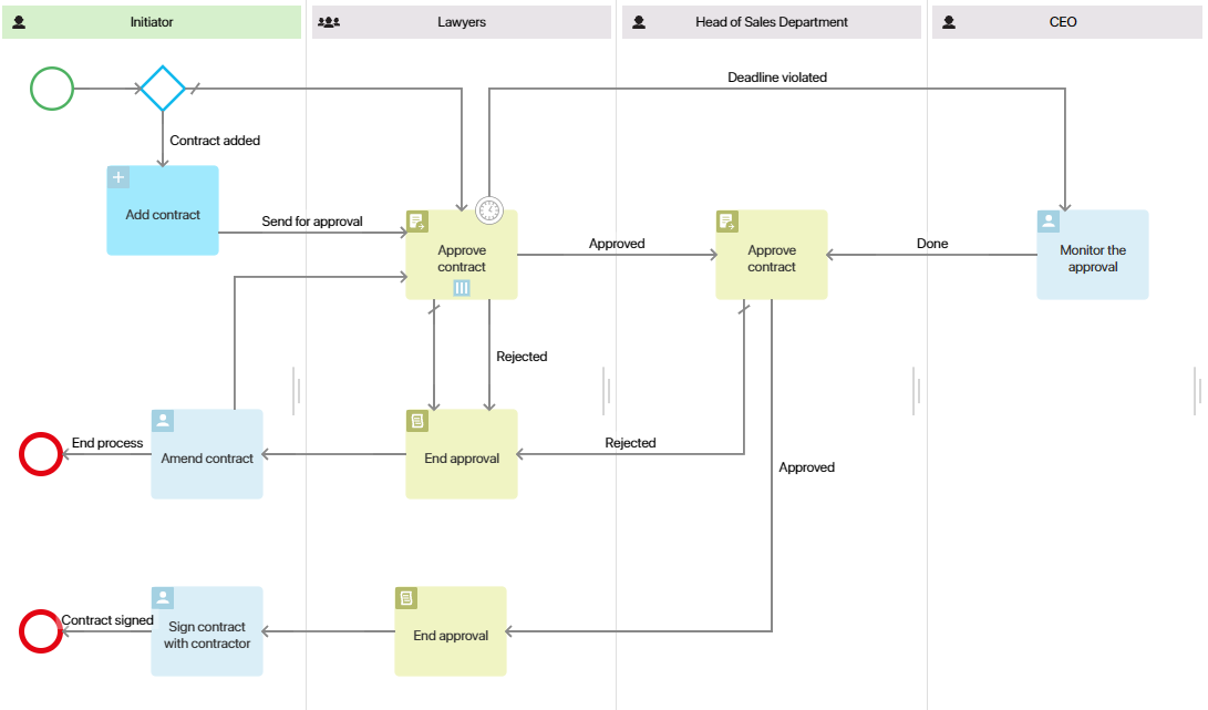 use_case_approval_process