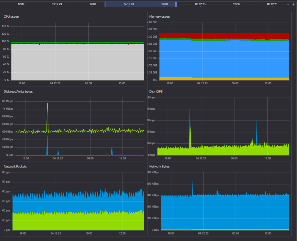 yandex-cloud-postgresql-performance-diagnostics-1