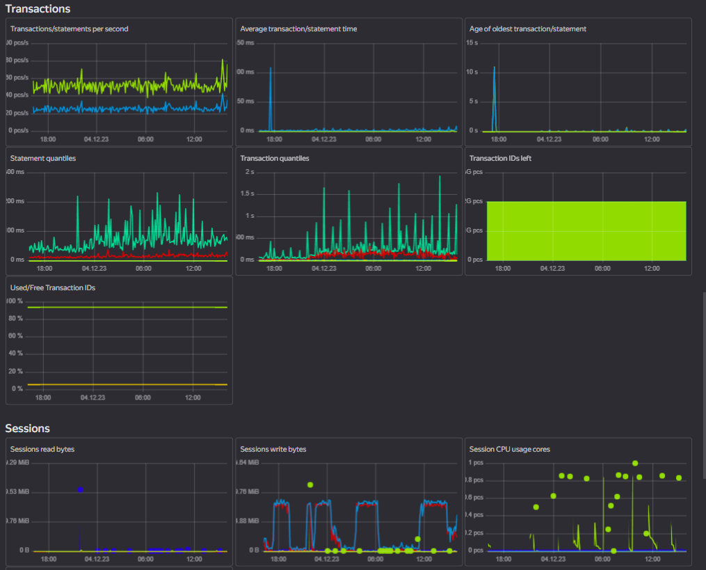 yandex-cloud-postgresql-performance-diagnostics-2