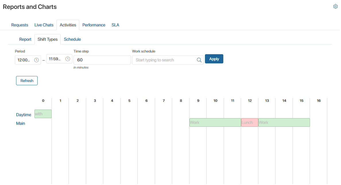 activities-service-report-2