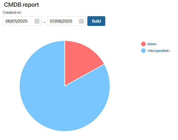 cmdb-reports-1