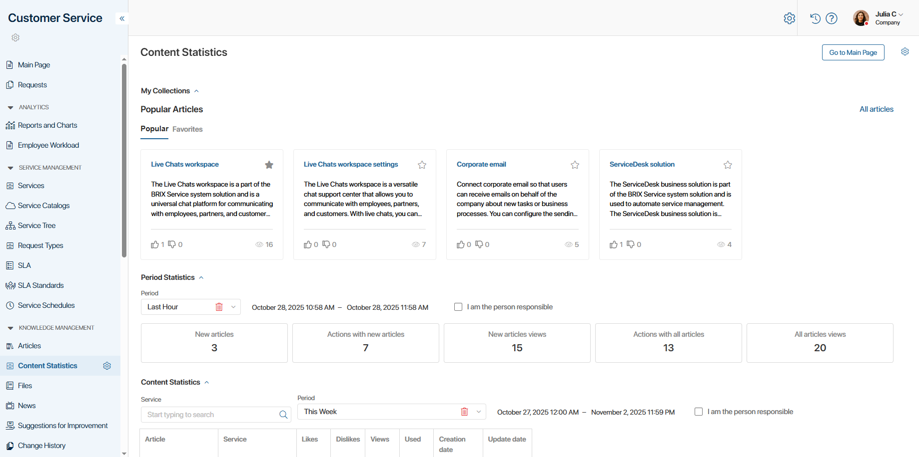 content-statistics-00