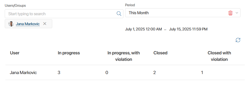 Employee-workload-report-01