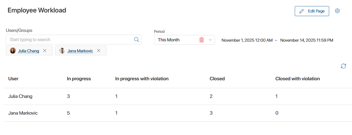 employees-workload-01