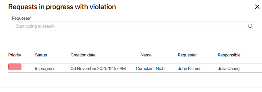 employees-workload-02