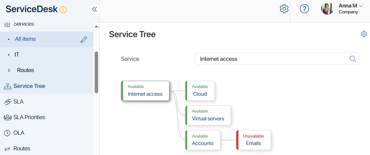 service-tree-1