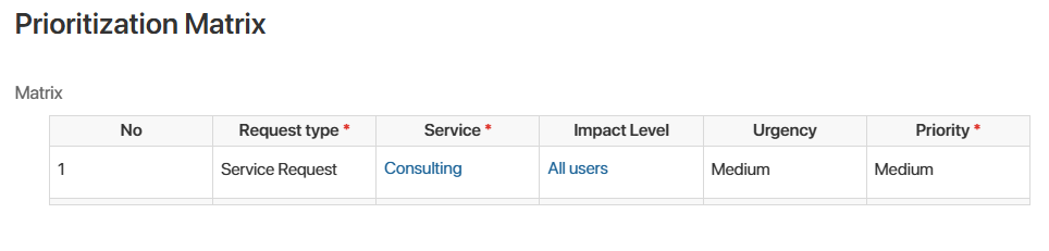 servicedesk-catalogs-02