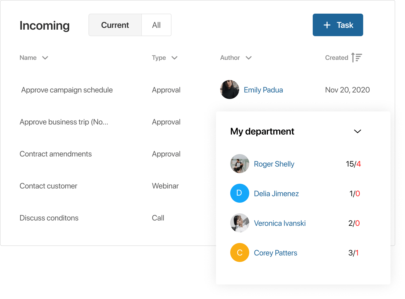 Execution monitoring