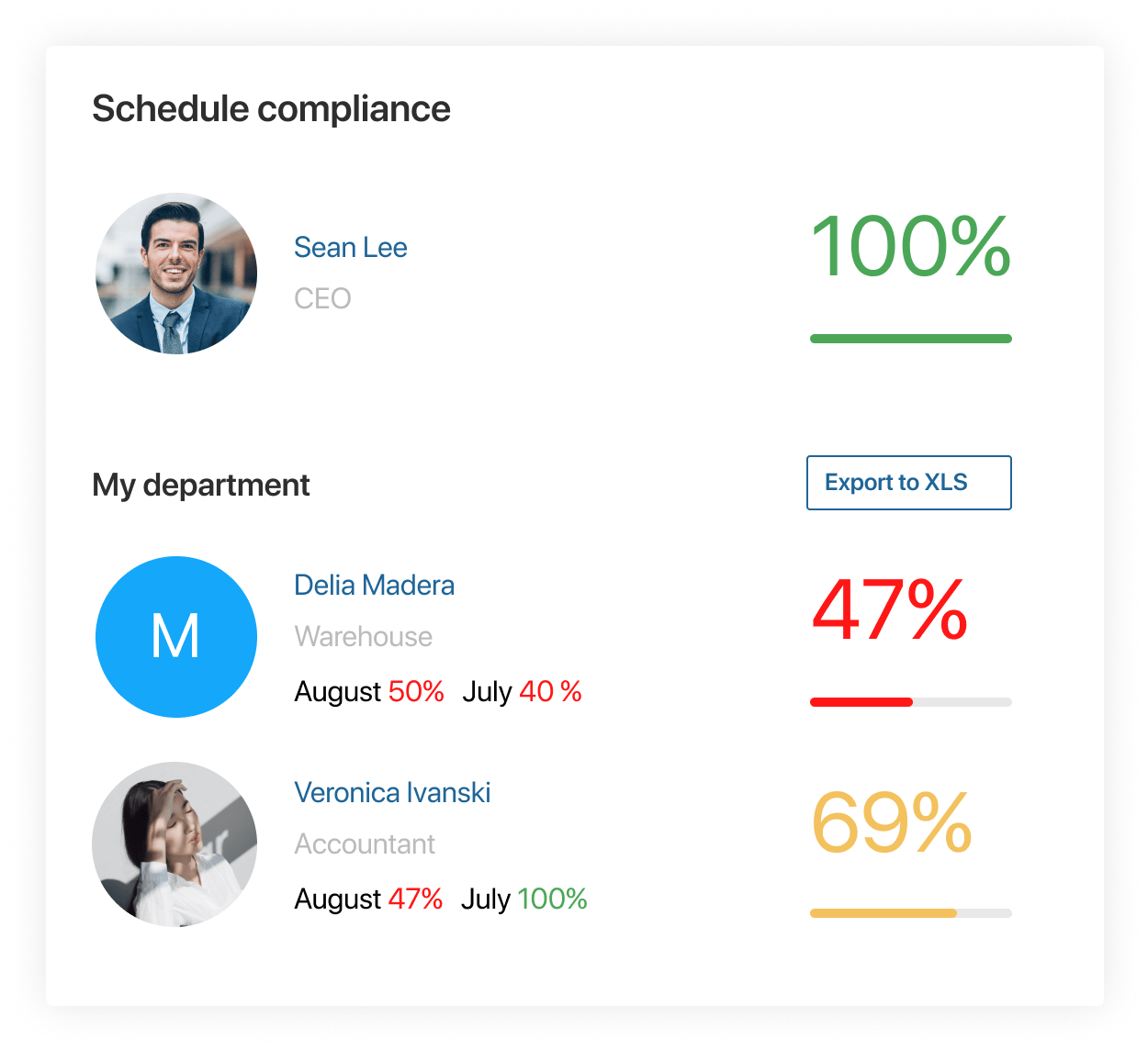 Performance tracking