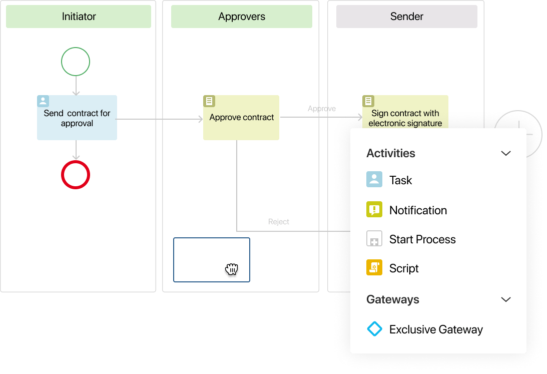 Modeling of business processes in an intuitive designer