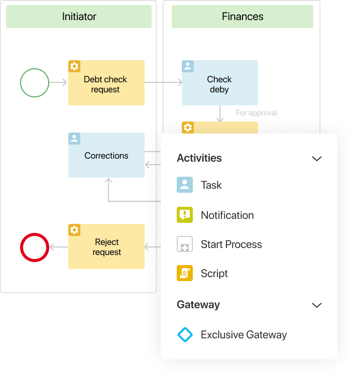 Continuous process improvement