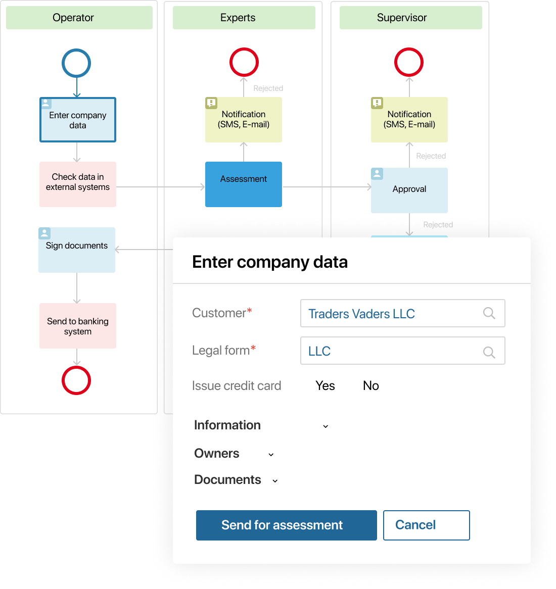 Customer services and assistance