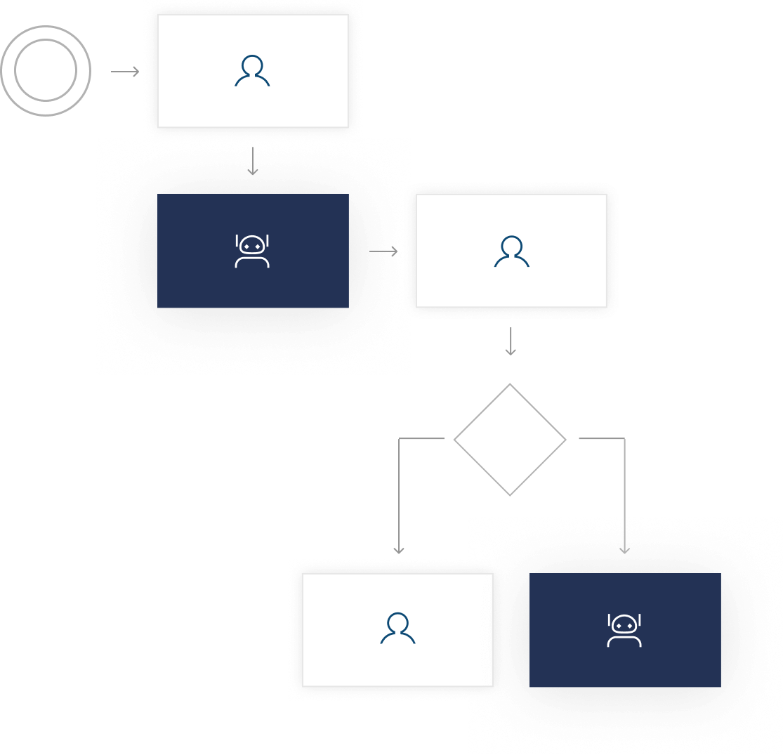 Integration with RPA