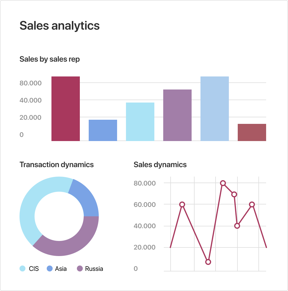 data